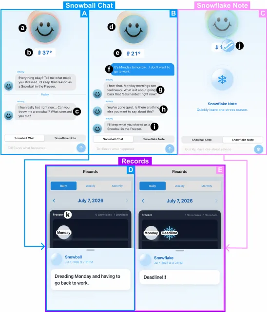 App screens: Snowball Chat with eezey, a quick Snowflake Note, and daily Records of snowballs and snowflakes in the Freezer