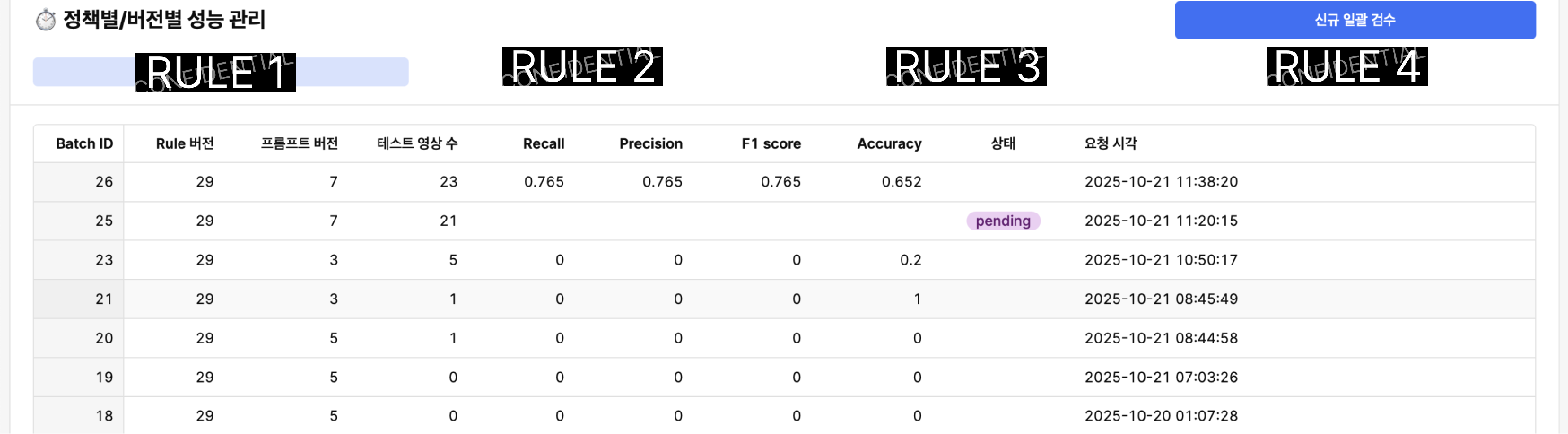 Implemented performance dashboard